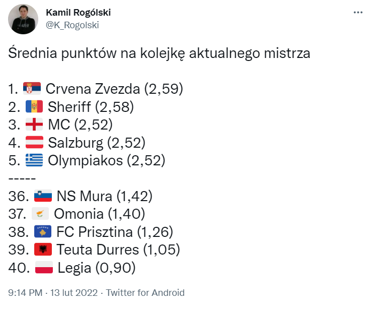 ŚREDNIA PUNKTÓW NA MECZ aktualnych mistrzów! I TA LEGIA o.O